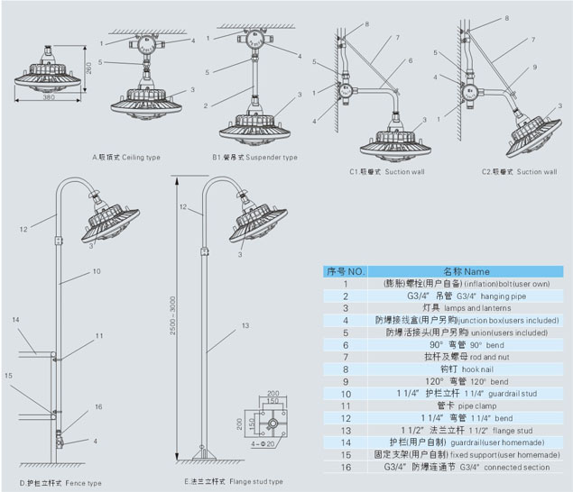 产品外形及安装示意图